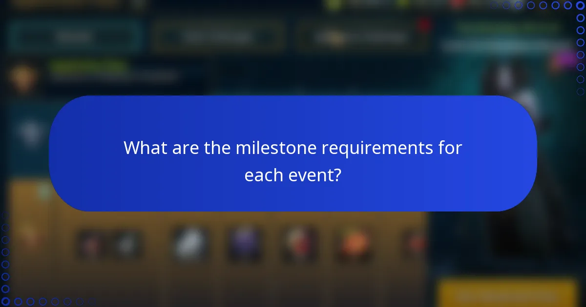 What are the milestone requirements for each event?